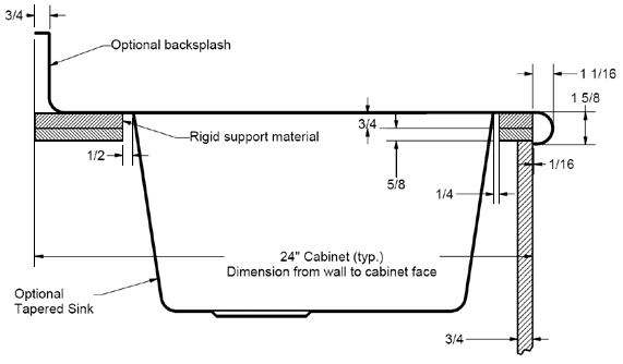 Bullnose Counter Diagram